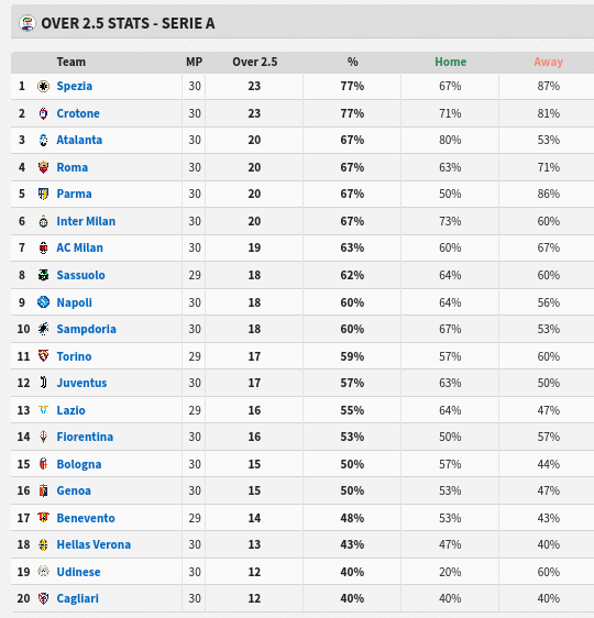 Serie A Table Standings - 2020/2021 - Wazobet Bonus