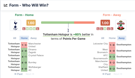 Form - Who will win - Tottenham vs Southampton