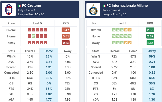 This image has an empty alt attribute; its file name is Screenshot_2021-04-22-Crotone-vs-Inter-Milan-Predictions-H2H-FootyStats.png
