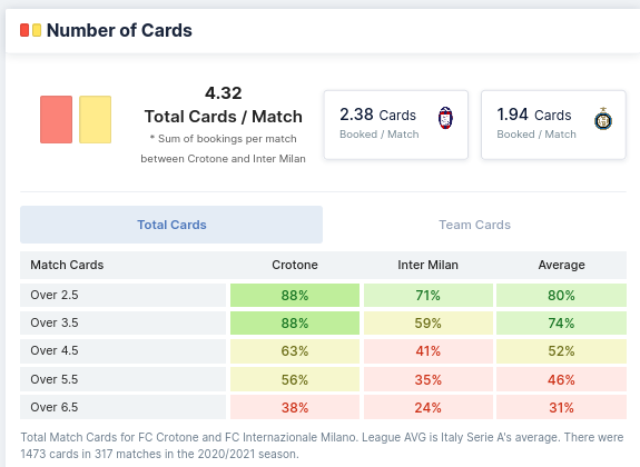 This image has an empty alt attribute; its file name is Screenshot_2021-04-22-Crotone-vs-Inter-Milan-Predictions-H2H-FootyStats3.png