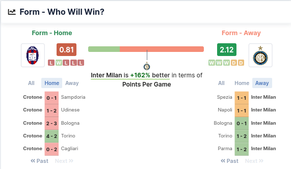 This image has an empty alt attribute; its file name is Screenshot_2021-04-22-Crotone-vs-Inter-Milan-Predictions-H2H-FootyStats5-2.png