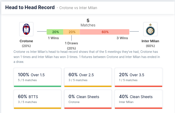 This image has an empty alt attribute; its file name is Screenshot_2021-04-22-Crotone-vs-Inter-Milan-Predictions-H2H-FootyStats6.png