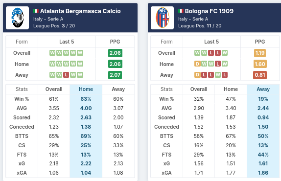 Pre-match Statistics