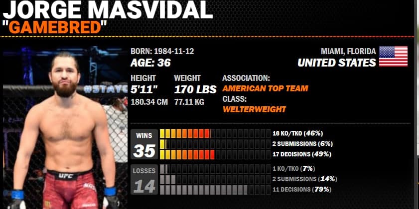 Jorge Masvidal - date birth, height, weight, association, class, wins, losses, etc.