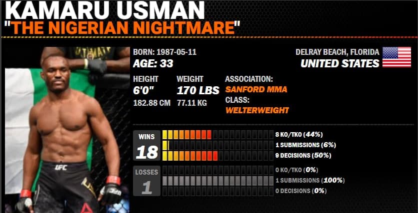 Kamaru Usman - date birth, height, weight, association, class, wins, losses, etc.