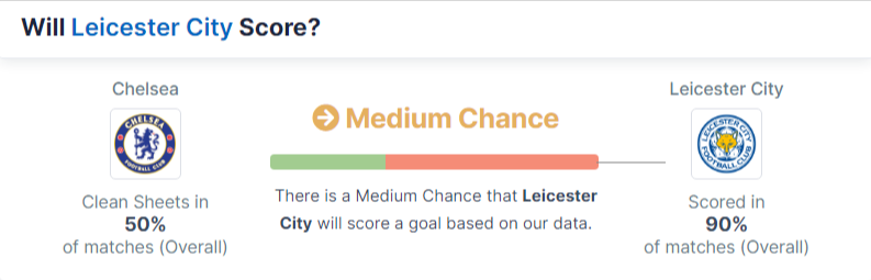 Will Leicester City Score?