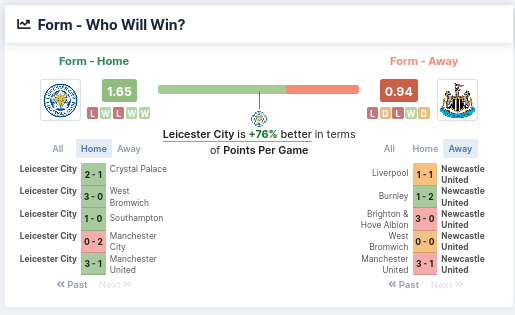 Form - Who Will Win - Leicester vs Newcastle 