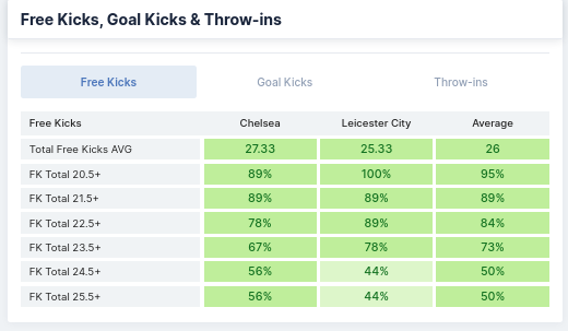 Free Kicks, Goal Kicks & Throw-ins