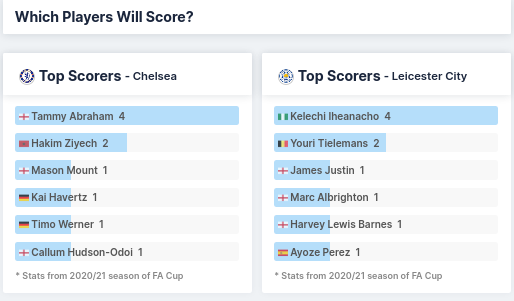 Which Players Will Score - Chelsea vs Leicester City