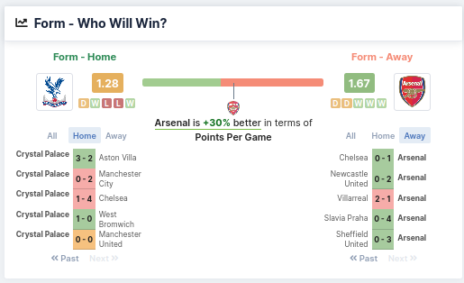 Form - Who Will Win - Crystal Palace vs Arsenal