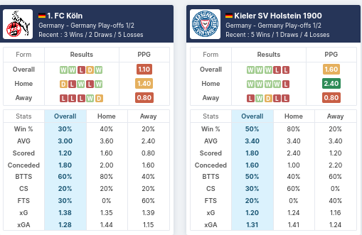 Pre-Match Statistics - FC Koln vs Holstein Kiel