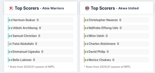 Top Scorers - Abia Warriors vs Akwa United 