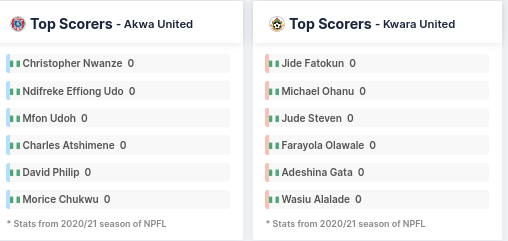 Top Scorers - Akwa United & Kwara United 