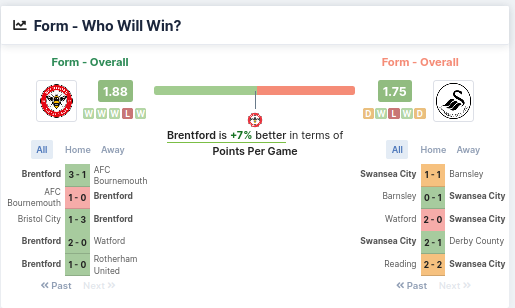 Form - Who Will Win - Swansea City vs Brentford