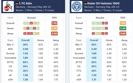 Pre-Match Statistics - Koln vs Holstein Kiel