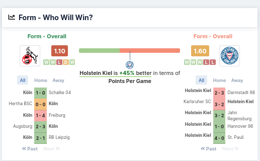 Form - Who Will Win - Koln or Holstein Kiel 