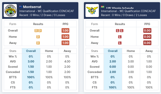 Pre-Match Statistics - Montserrat vs US Virgin Islands 