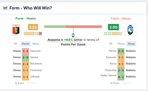 Form - Who will win - Genoa vs Atalanta