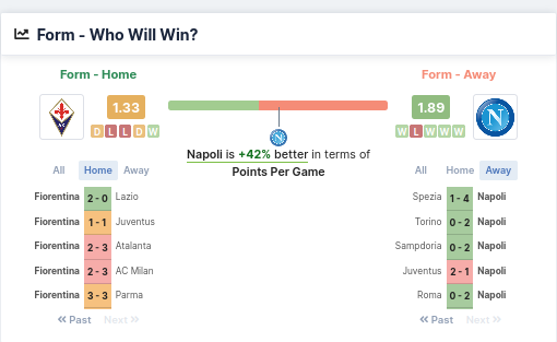 Form - Who Will Win - Fiorentina & Napoli