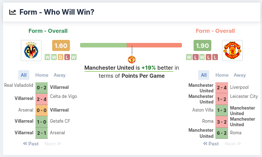 Form - Who Will Win - Villarreal & Man UTD
