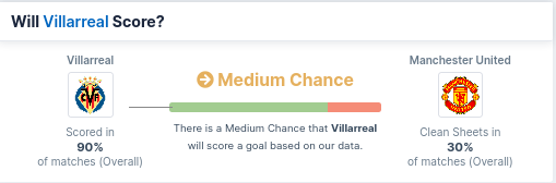 Will Villarreal Score?