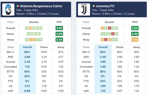 Pre-Match Statistics - Atalanta vs Juventus 