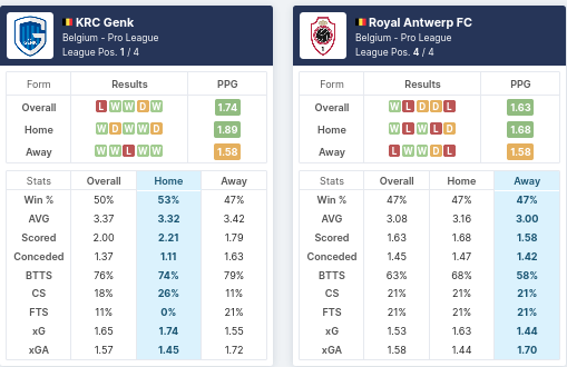 Pre-Match Statistics - Genk vs Antwerp