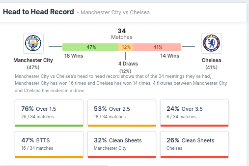 Head-to-head Results - Manchester City vs Chelsea
