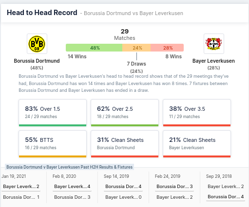 Head-to-head Record - Dortmund vs Leverkusen