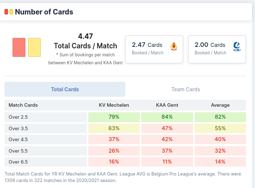 Number of Cards - Mechelen vs Gent 
