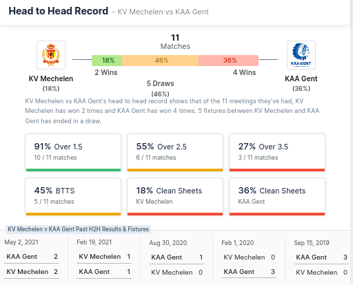 Head-to-head Record - Mechelen vs Gent 