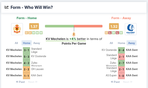 Form - Who Will Win - Mechelen vs Gent 