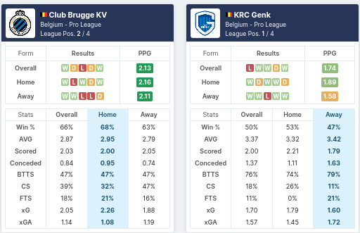 Pre-Match Statistics - Club Brugge vs Genk 