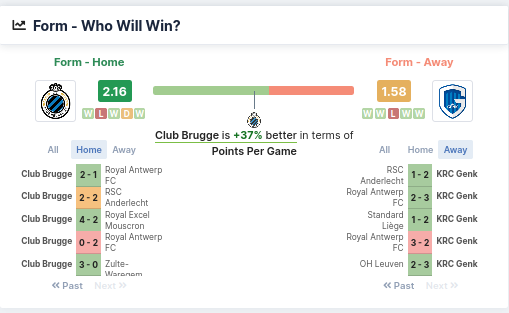 Form - Who Will Win - Club Brugge or Anderlecht? 