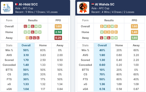 Pre-match statistics - Al-Hidd SCC vs Al Wahda SC