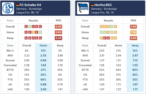 Pre-Match Statistics - FC Schalke 04 vs Hertha Berlin 