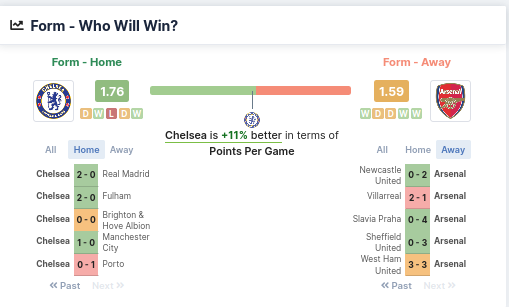 Form - Who Will Win - Chelsea & Arsenal