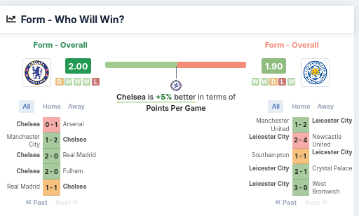 Form - Who Will Win - Chelsea & Leicester City