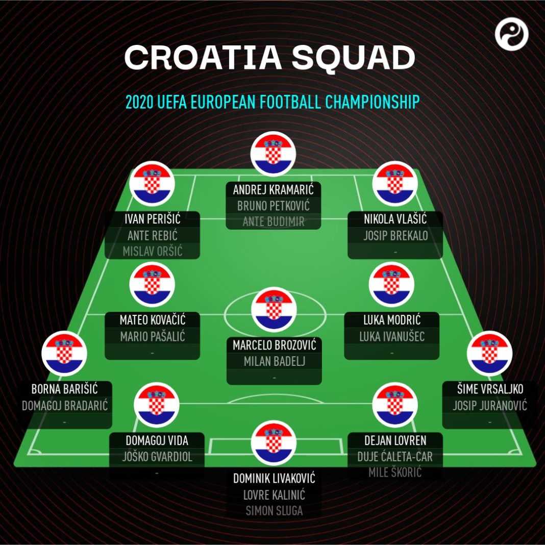Croatia National Team EURO 2021 - All Important Information - Wazobet Bonus
