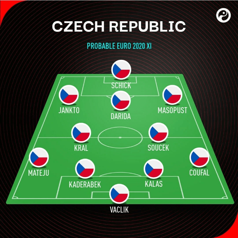 Czech Republic National Team Possible Lineup