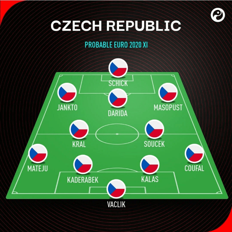 Czech - National Team EURO 2021 - All Important Information - Wazobet Bonus