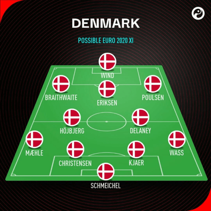 Denmark National Team Possible Lineup