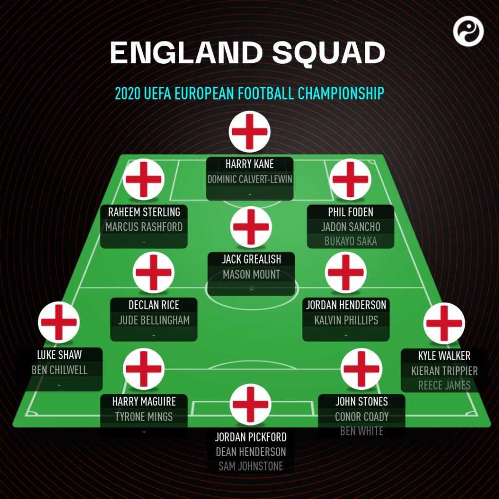 England National Team EURO 2021 All Important Information Wazobet Bonus