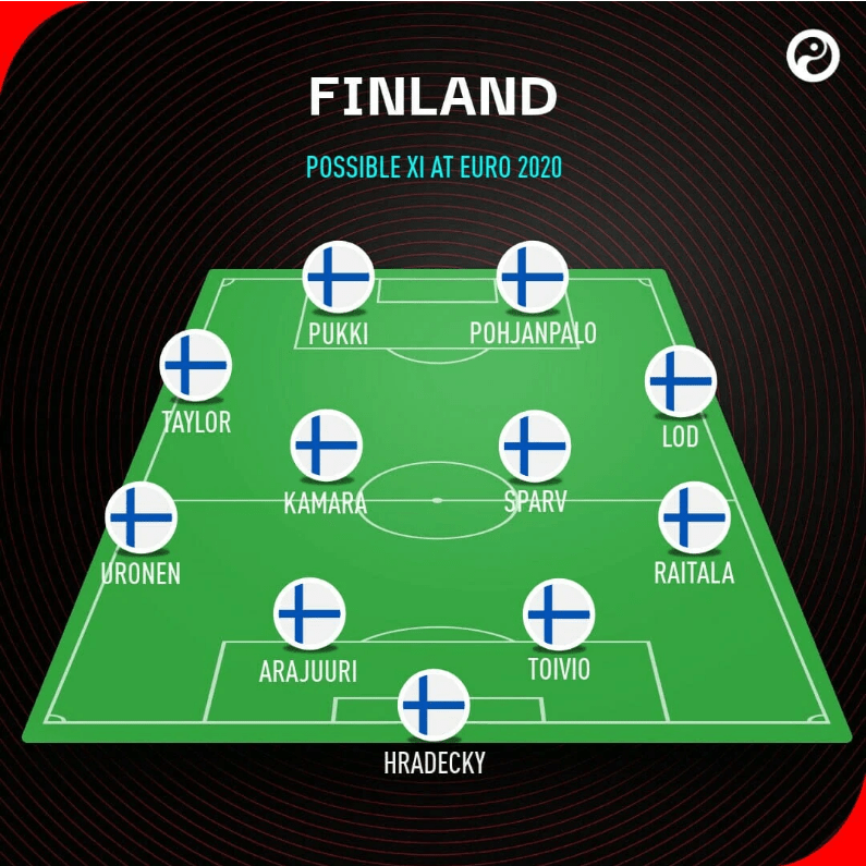 Finland National Team Possible Lineup