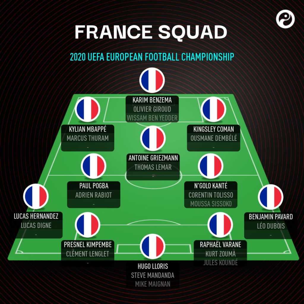 France National Team EURO 2021 - All Important Information - Wazobet Bonus