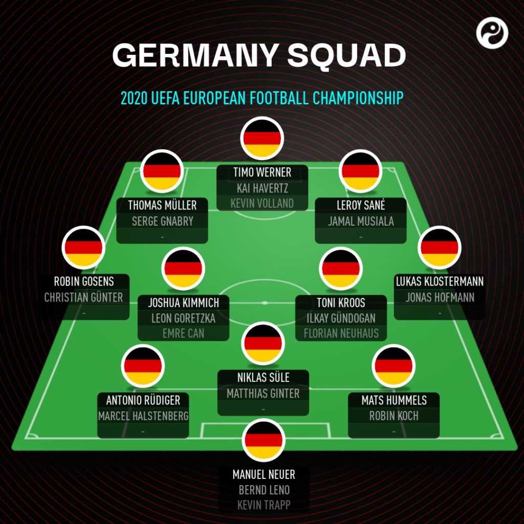 Germany National Team EURO 2021 All Important Information Wazobet
