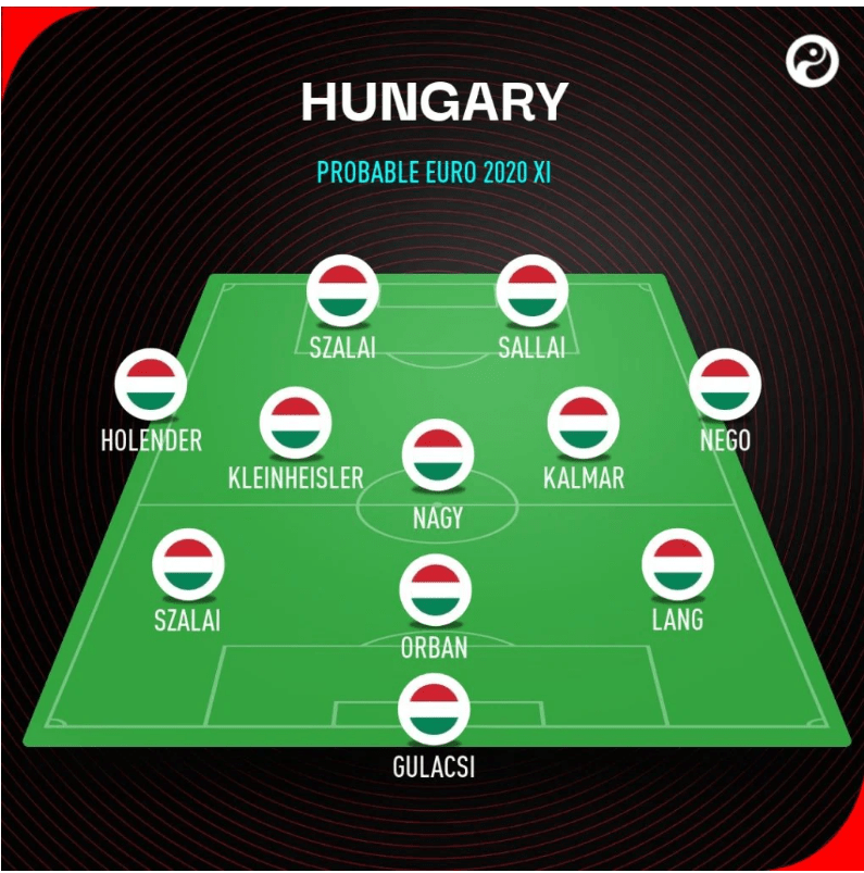 Hungary National Team Possible Lineup