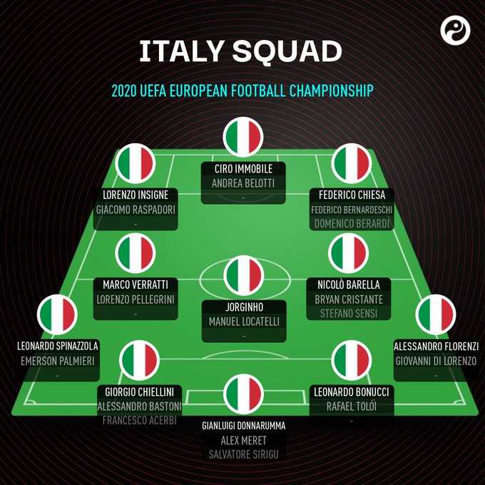 Italy National Team EURO 2021 All Important Information Wazobet Bonus