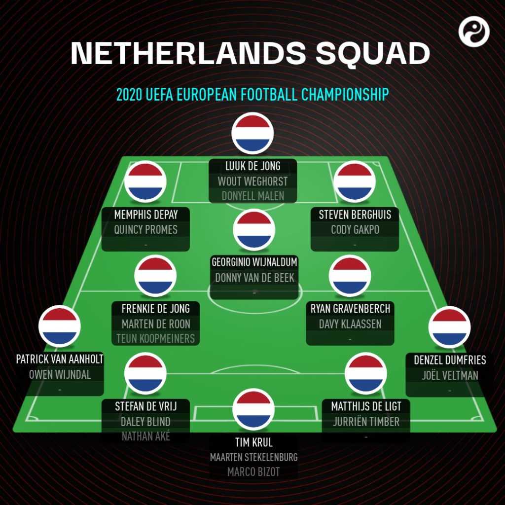 Netherlands National Team Squad