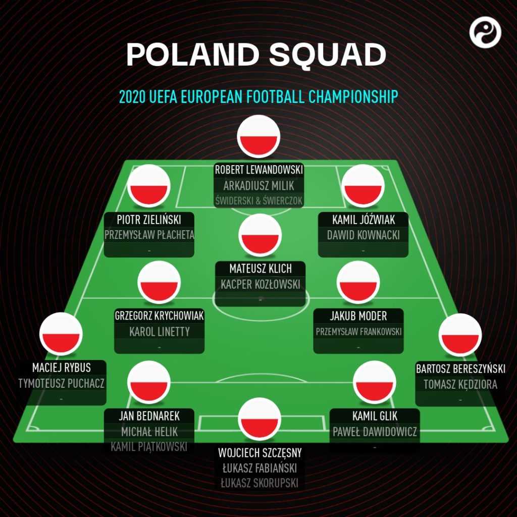 Poland - National Team EURO 2021 - All Important Information - Wazobet